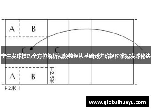 学生发球技巧全方位解析视频教程从基础到进阶轻松掌握发球秘诀